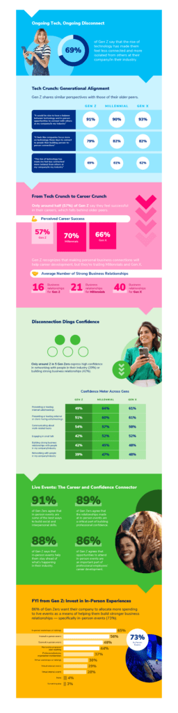 At A Glance 2025 Gen Z Report Freeman Gen Z 2025 Infographic FINAL REVIEW V4 Web 1 256x1024